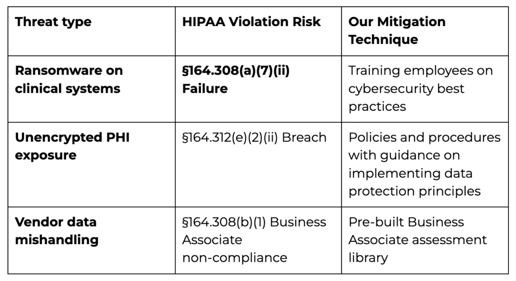 Threat Type